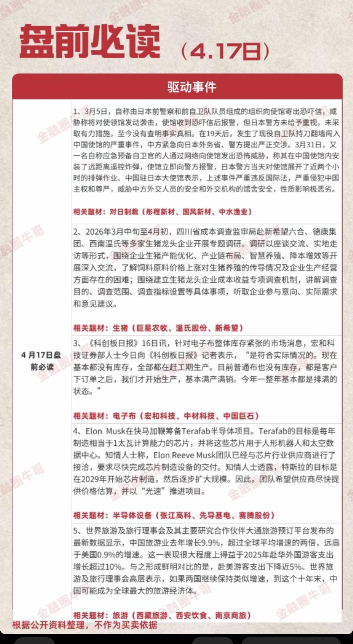 4.17周五财经热点必读！1.对日制裁2.生猪养殖3.电子布4.半