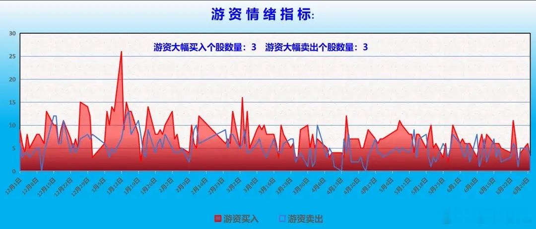 主力龙虎榜+资金调仓全景解析一、游资动向1.大佬主攻：中山东路大买金风科技1.