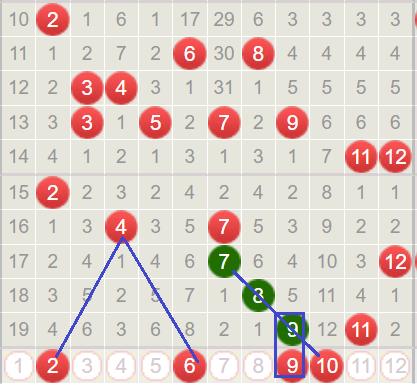 大乐透26040预测上期开出码：09,11,20,26,27+06,