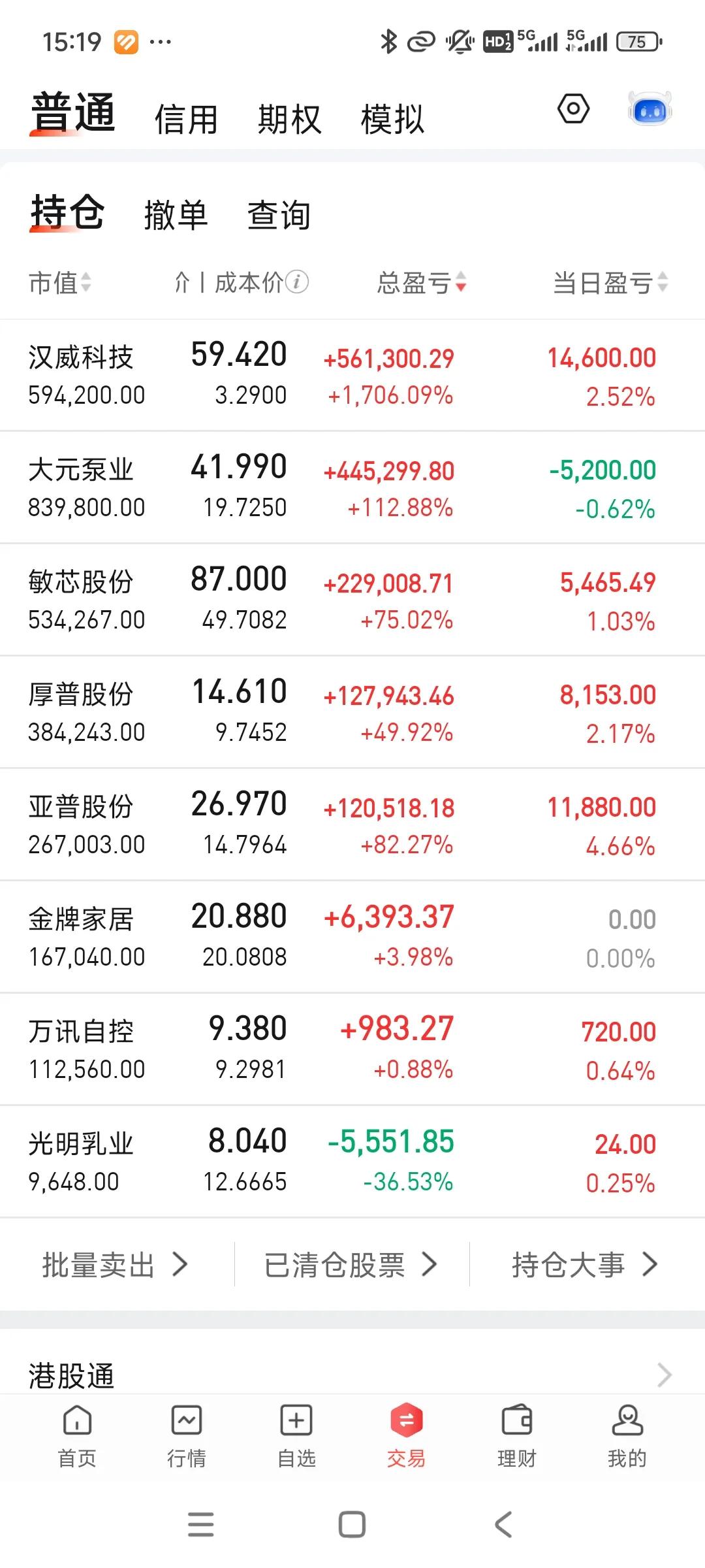 今天大元独绿，散户暴增的票的确磨人，账户没有跑赢大盘，勉强站上290