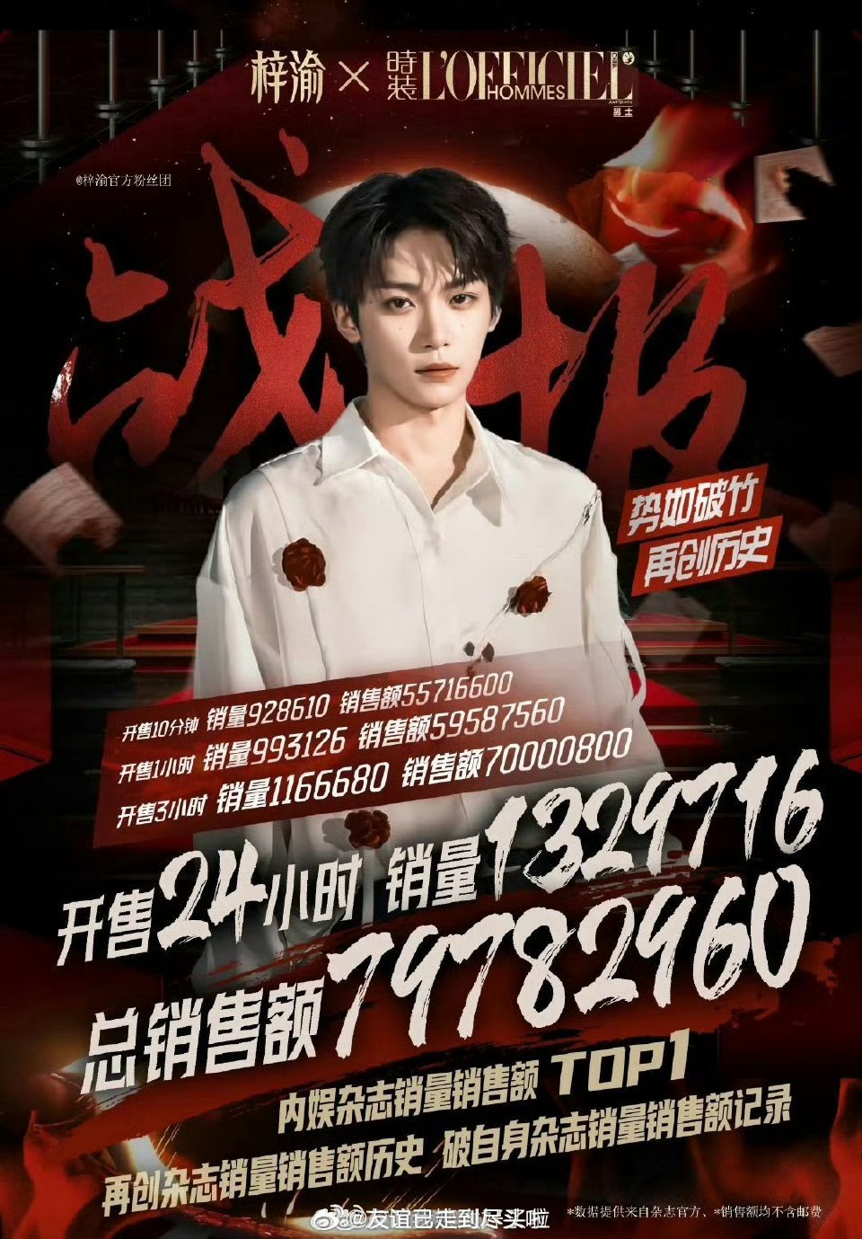 梓渝杂志卖了近1.8亿，田栩宁杂志卖了近1亿，猜猜他们能从杂志那里拿到多少劳务报