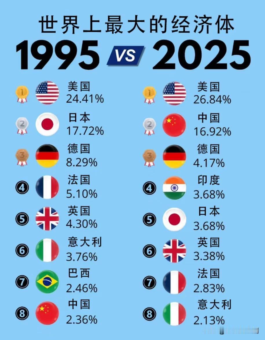 三十年巨变。点赞👍👍👍👍