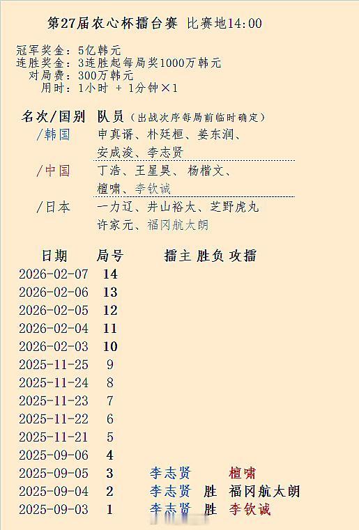 檀啸（中国）攻擂（韩国）李志贤：第27届农心杯第3局5日14:00围棋附白