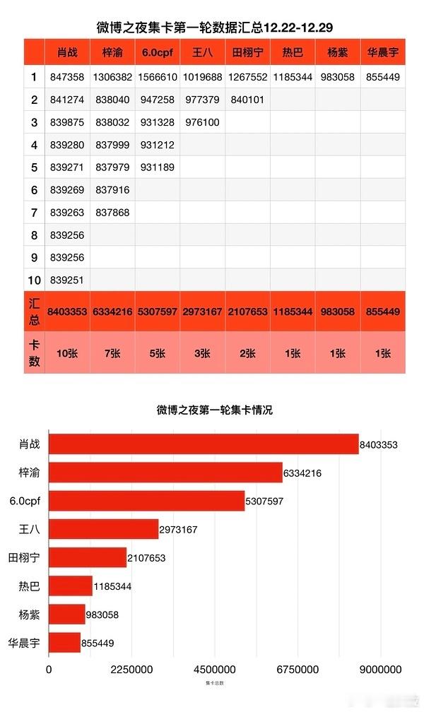有的人心肝换好几个了，一回头你🦐姐还是越不过的高山。