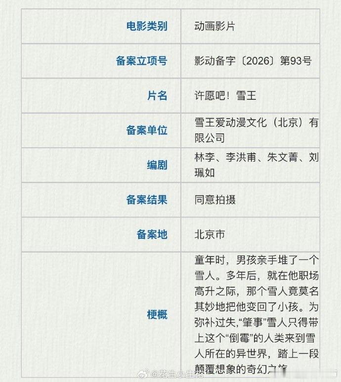 曝蜜雪冰城将拍电影蜜雪冰城电影备案谁还没刷到！蜜雪冰城动画电影正式备案，奶茶界卷