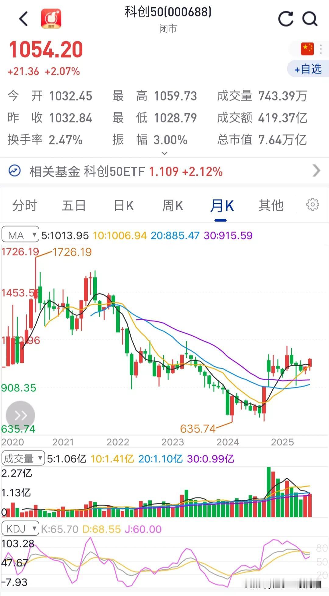 藏在券商板块里面等牛市；藏在科创板里面等牛市；藏在创业板里面等牛市；藏在中