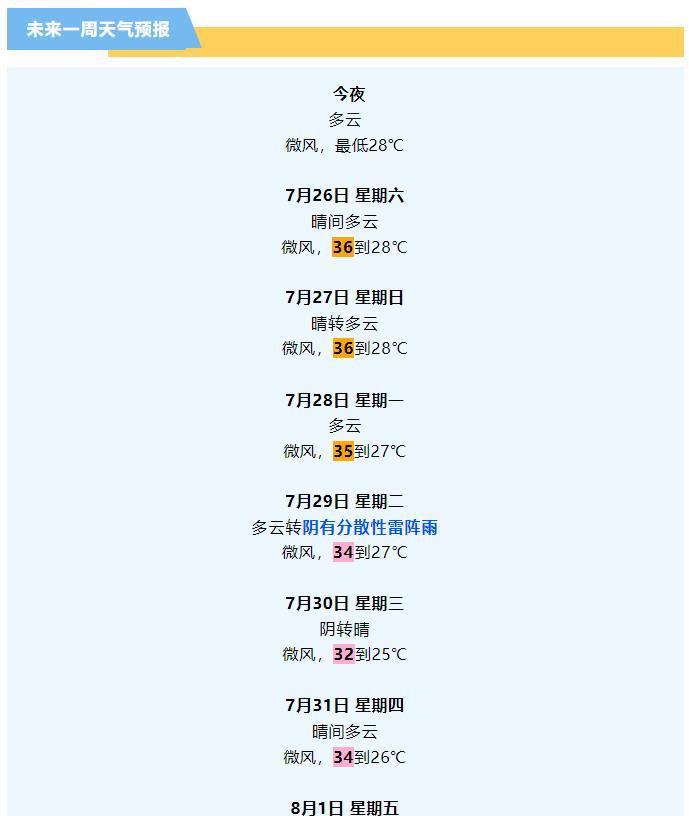 【#天津天气#今夜这里仍有降雨，周末高温闷热】预计今天傍晚到夜间，我市天气以多