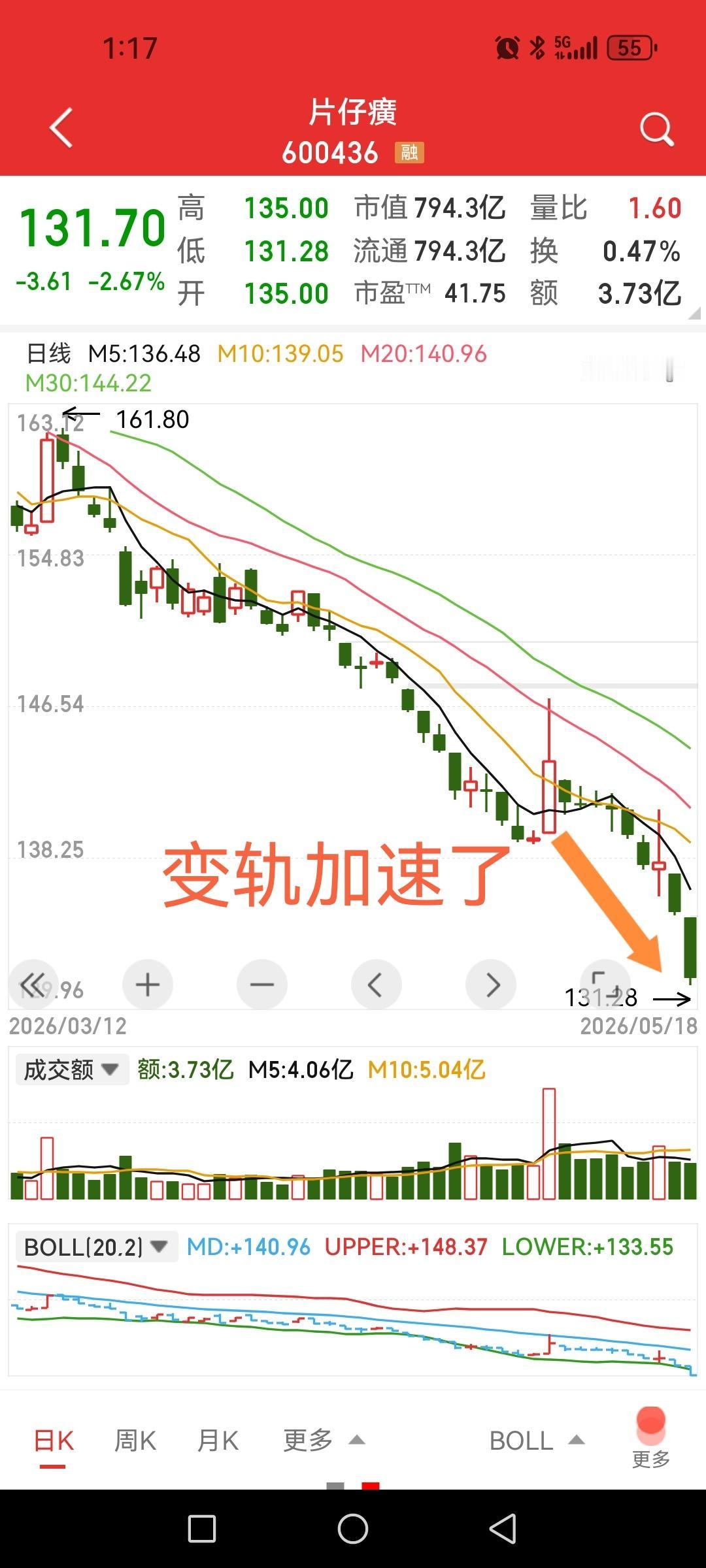片仔癀，变轨加速下跌了，意味着什么？按照历史个股或指数的长期下跌末端都有一段