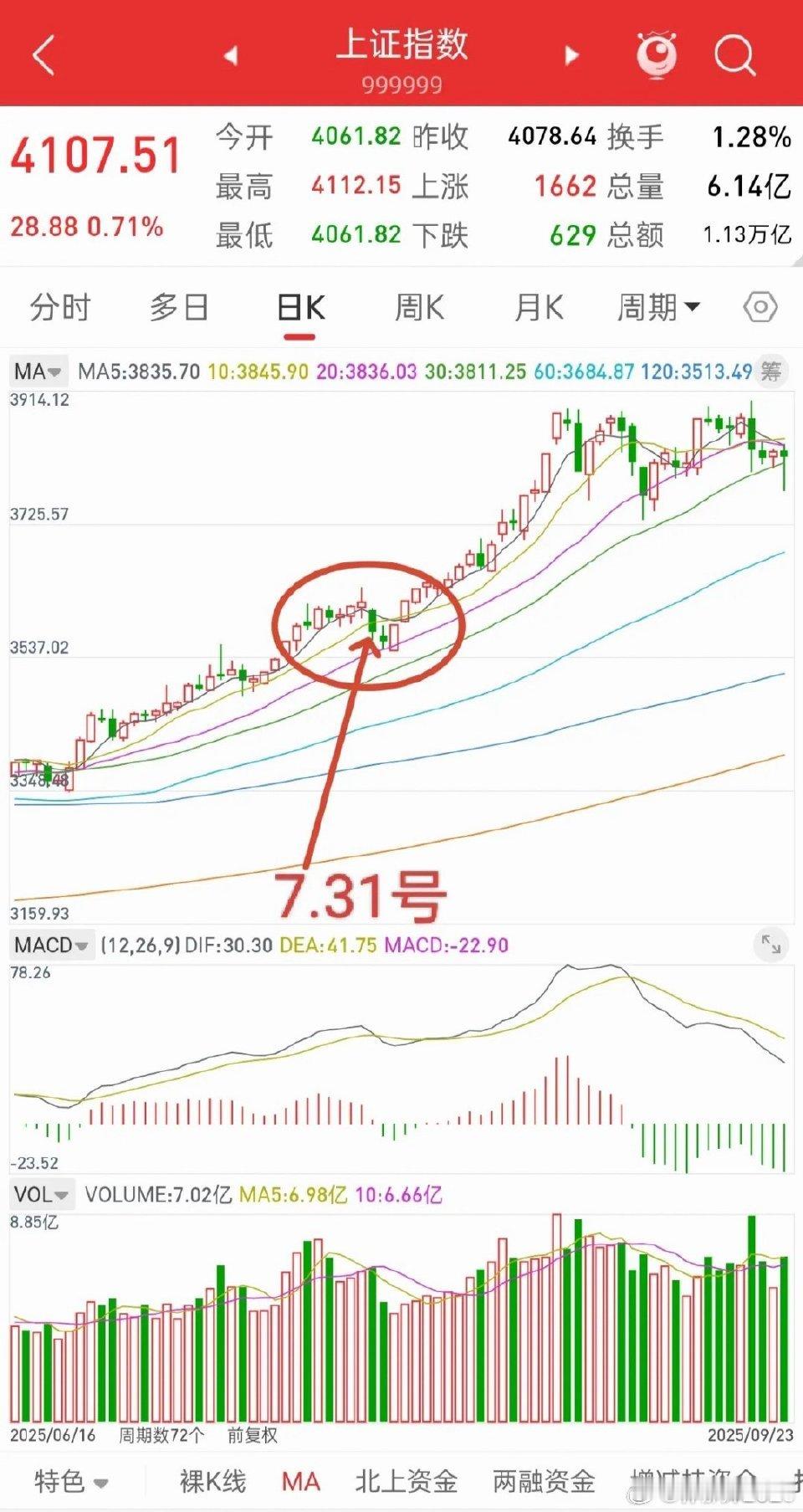 A股，从明天起或将开启真正的洗盘模式！明天凌晨2点是美联储议息利率决议，回顾过去