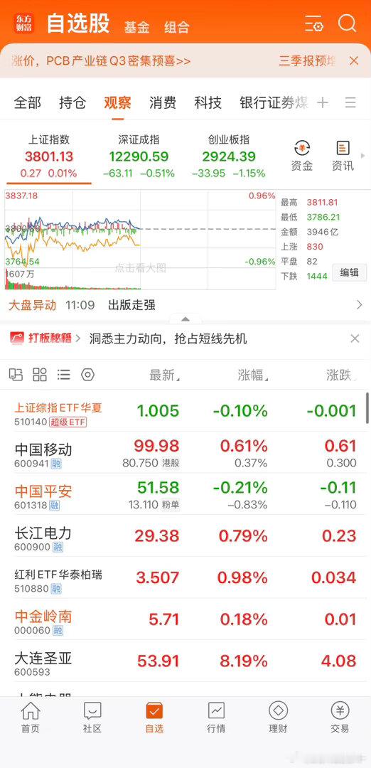 少不知红利好建仓中国平安破50再补长江电力等26​​​