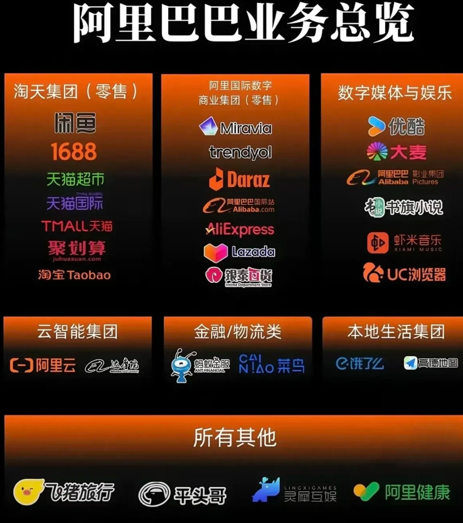 无需考虑，阿里就是比腾讯厉害，现在也一样。如果让阿里不受不公平待遇，而是让他以