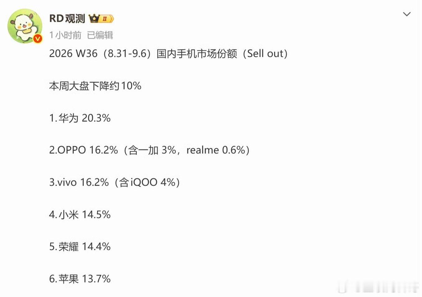华为的销量又让他们破防了！​