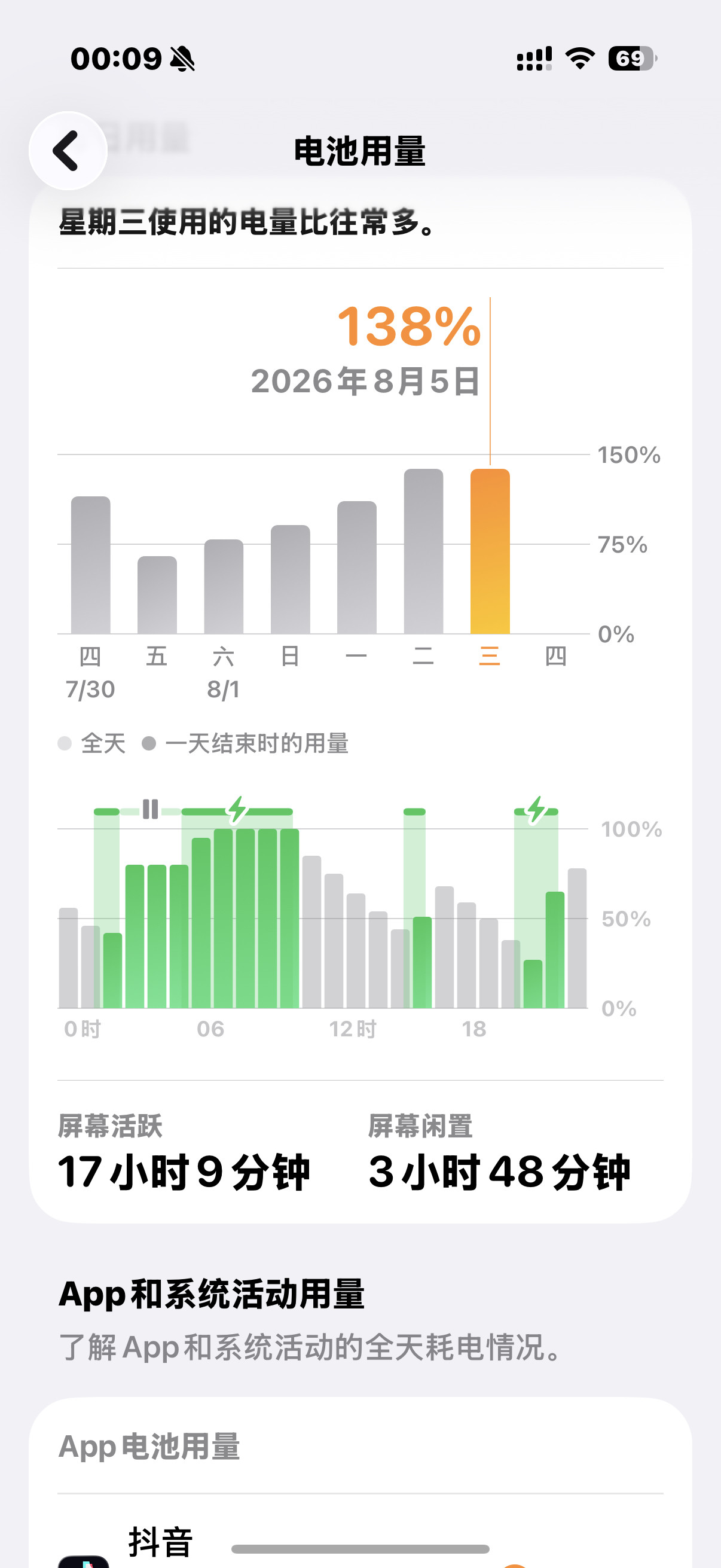 握草太特么震惊了我居然玩了这么久的手机