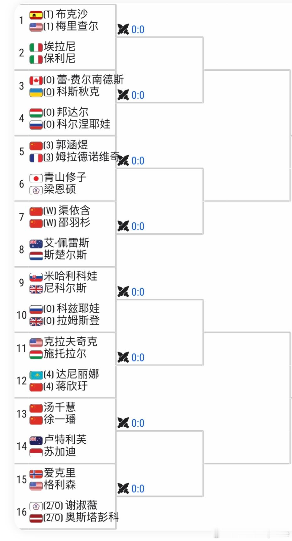 宁波网球公开赛WTA500🇨🇳宁波站女双签表【3】🇨🇳郭涵煜/梅拉德诺