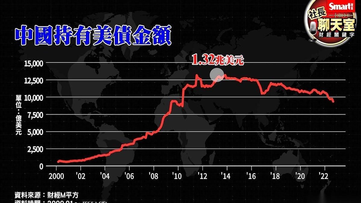 有人把一张牌拍在桌上：我们能冻结你三万两千亿。声音不大，但桌子在晃。但另一头