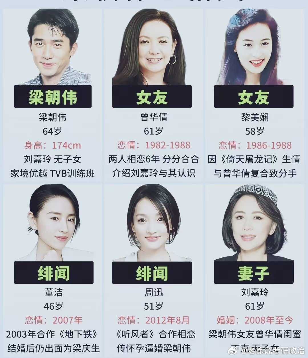 #孙宇晨我的女友景甜#梁朝伟的感情经历算多吗​
