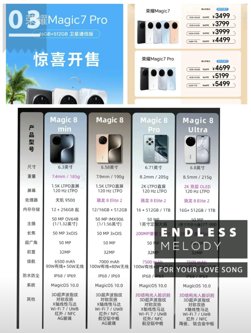 大招继续！荣耀不藏了！Magic8再次迎来好消息！至臻版回归+卫星通信或成为