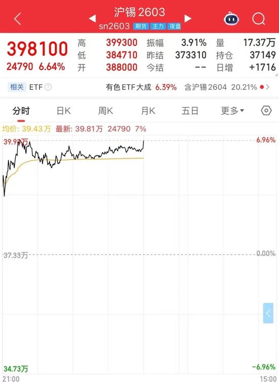 深夜, 缅甸发生6.0级地震! 锡价大涨