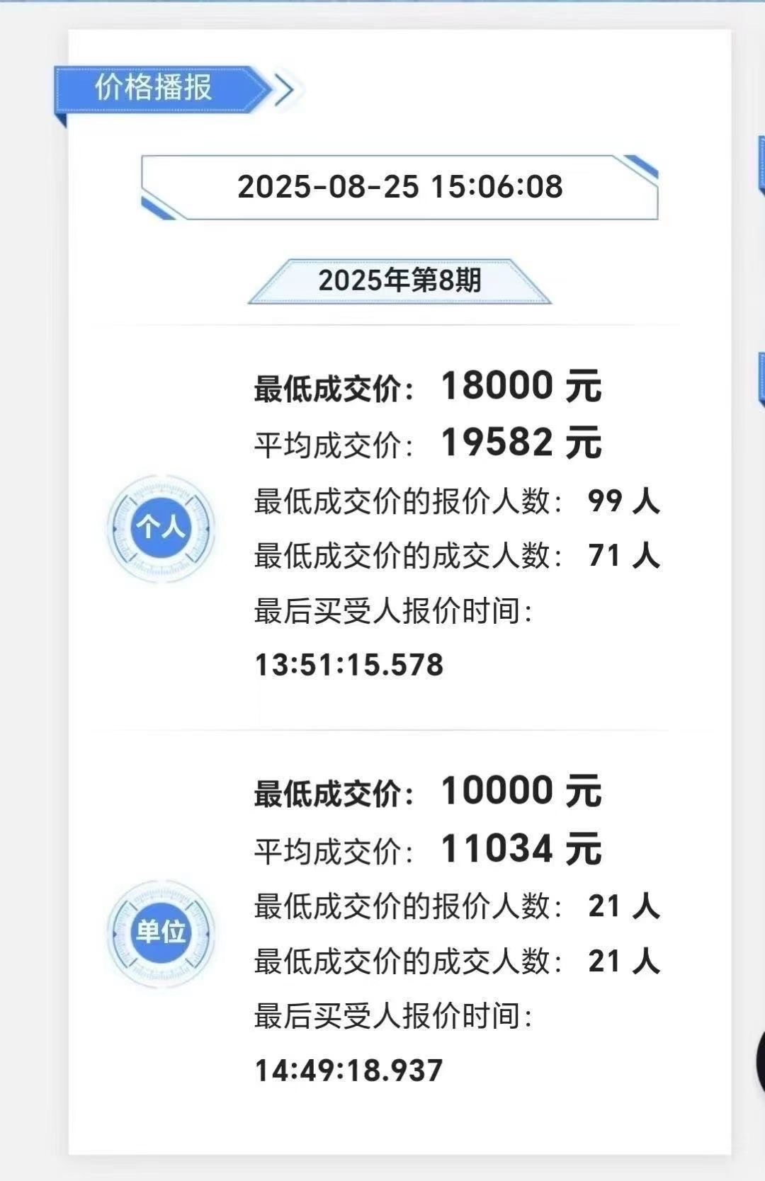现在深圳蓝牌便宜到笑！汽场全开​​​