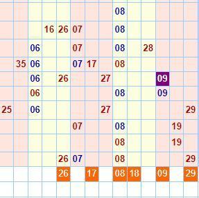 胖哥说彩，不懂什么高深的数学理论，只会看走势形态。我读书时就偏科，数学太烂，高中