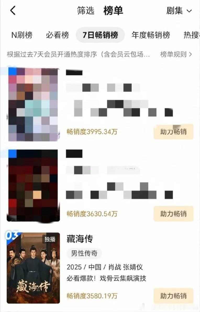 肖战肖战藏海传金杯银杯，不如观众的口碑，我们藏海大人又到了拉新周榜第三啦！这个