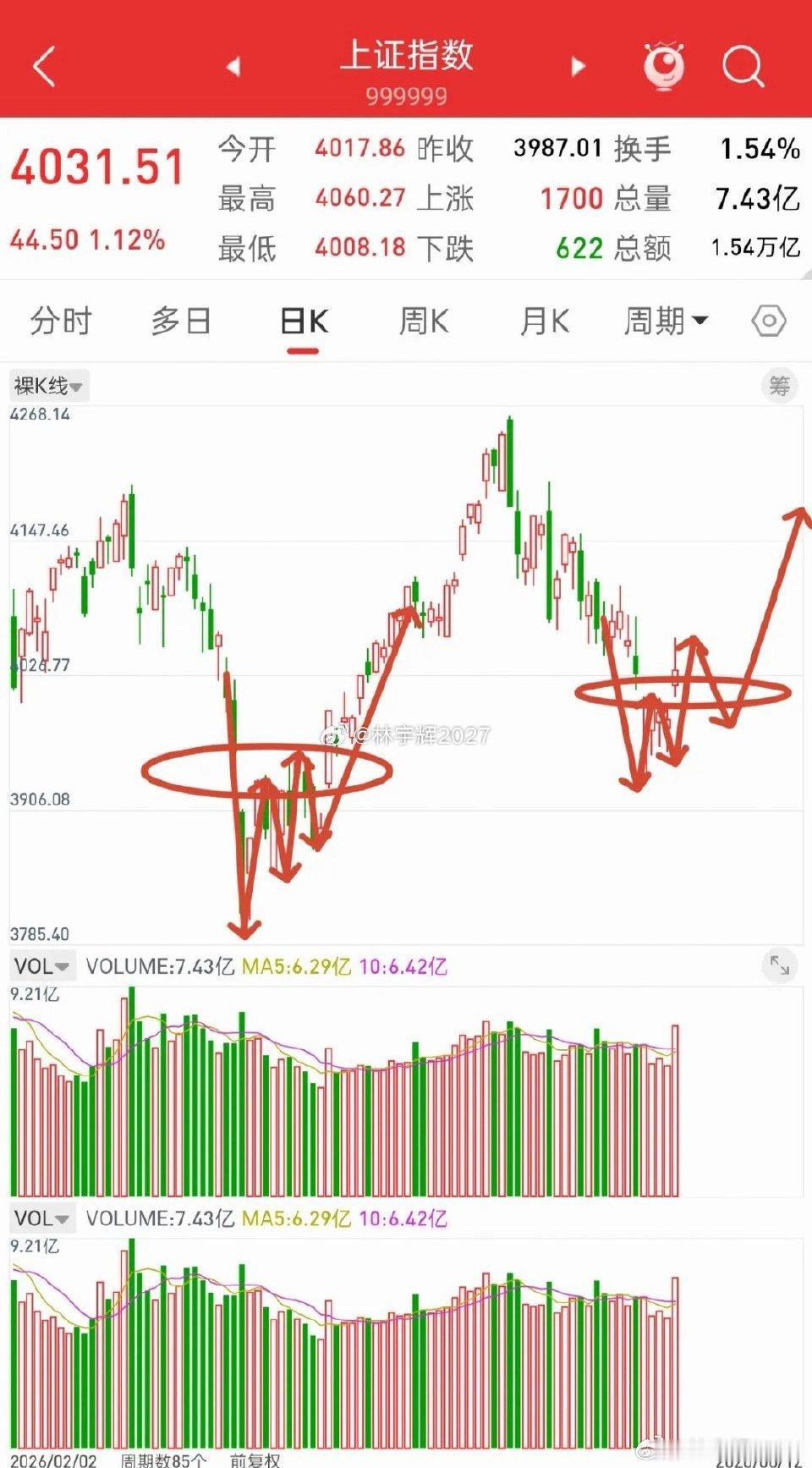 昨晚美股全线上涨，香港股指期货小幅跳水，下周A股走势会如何演绎？观点和昨晚一致，