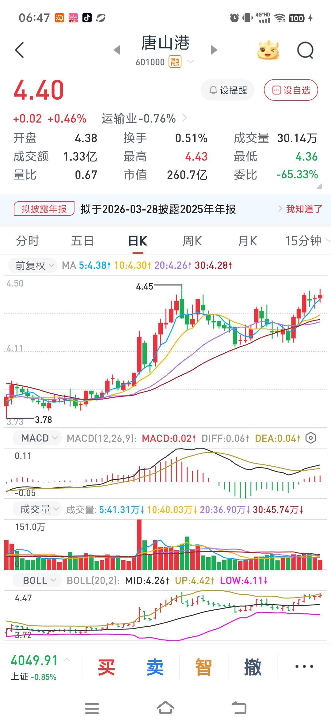 两根K线决定后面中期走势，大道至简，还是控制风险，守住本金。昨天的走势很多人接