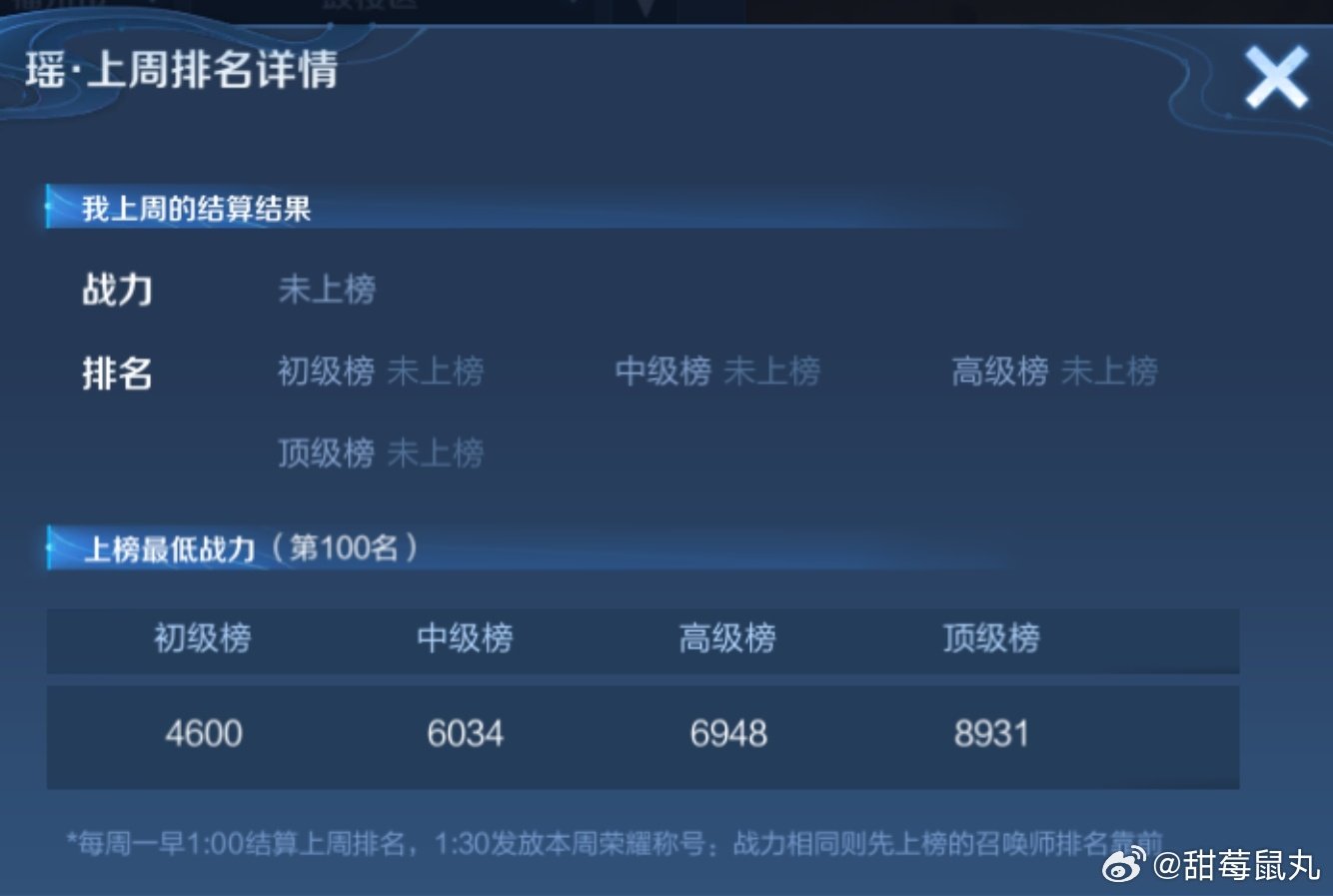 #王者荣耀代打#瑶银少司缘铜打包巅峰已开1250走🐟​