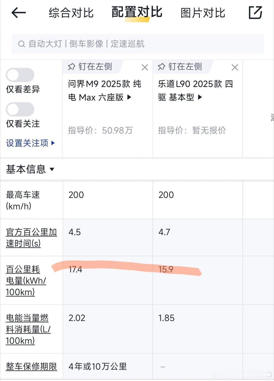 昨晚乐道L90以27.99万起的价格上市，轴距长达3110毫米，同尺寸纯电看起来