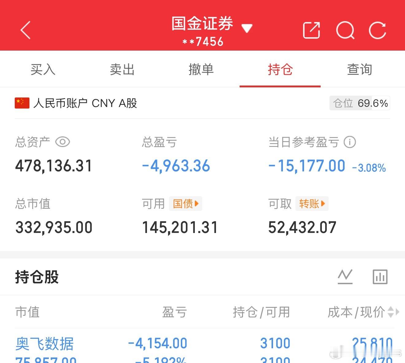 早上红盘，下午就掉沟里去了别担心，牛市多急跌