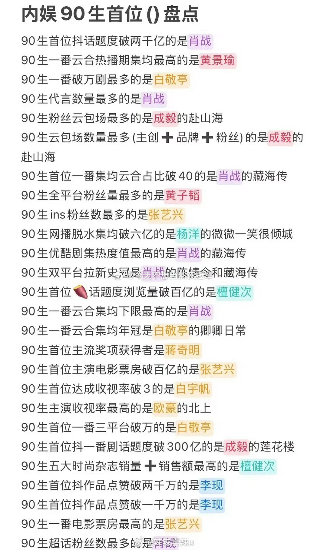 tg.网友盘点内娱90🥜首位肖战，张艺兴，檀健次，成毅，李现，黄景瑜，白敬亭