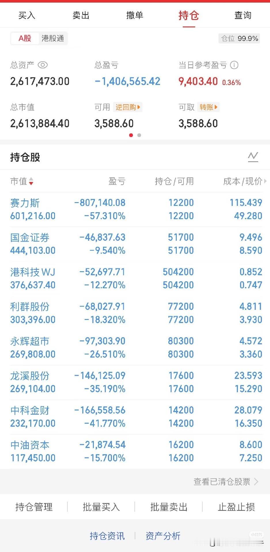 满仓400万资金投8只股票，只只被套累计亏损140万，整仓亏损幅度35%，这股炒