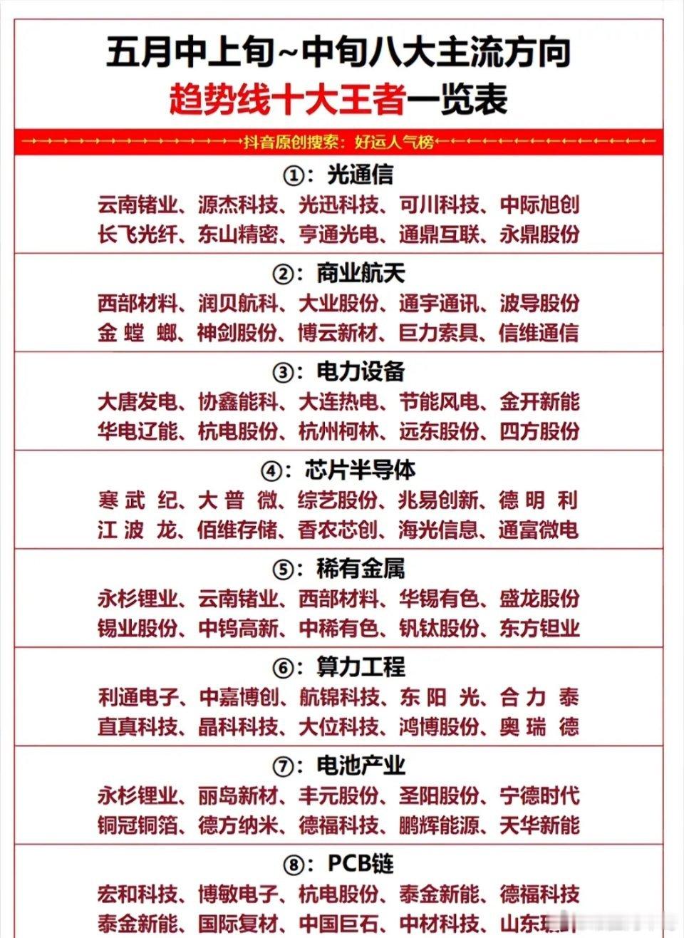 五月中上旬A股市场有不少看点。往年都说“五穷六绝七翻身”，但今年不一样，四月收官