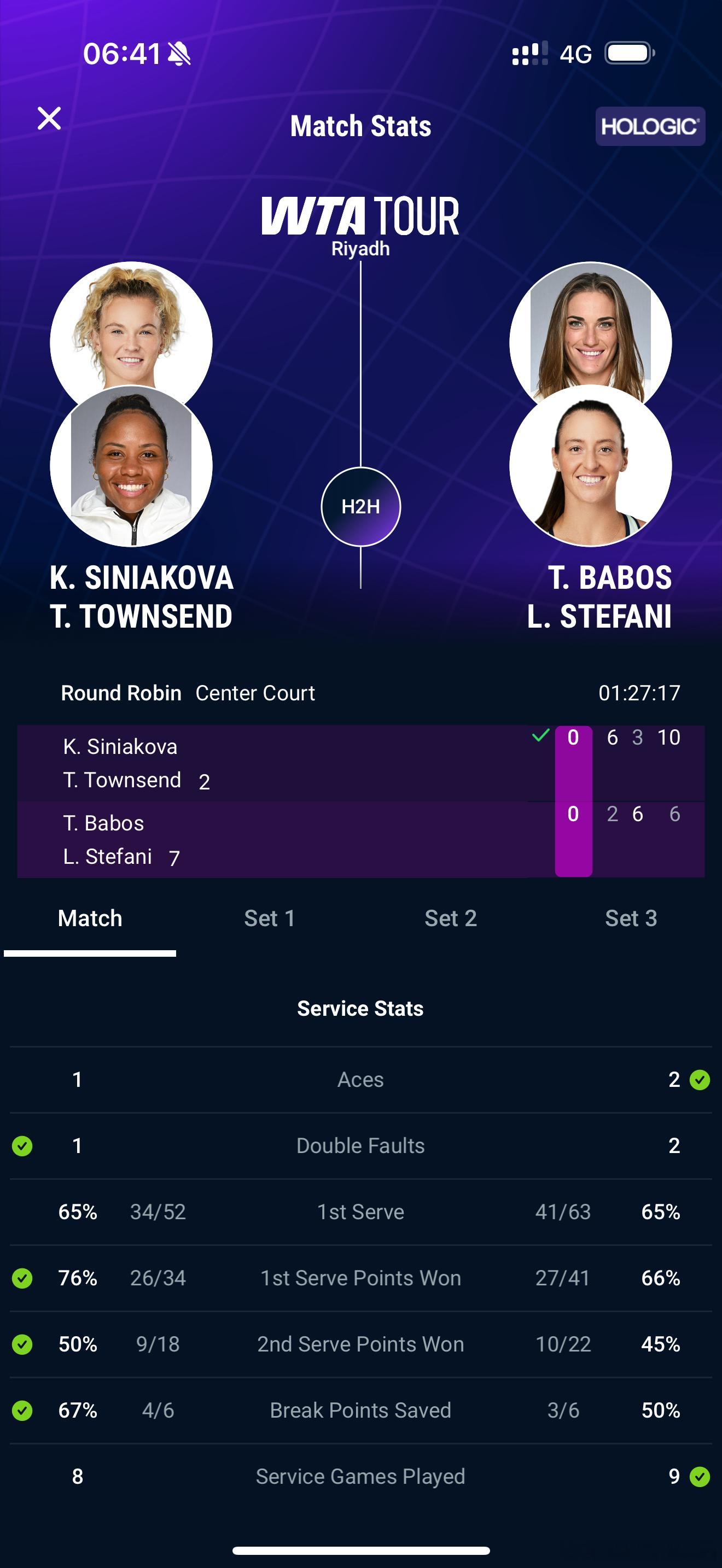 利雅得wta年终总决赛昨晚的两场女双比赛显得波澜不惊。✅西尼亚科娃/汤森德经历