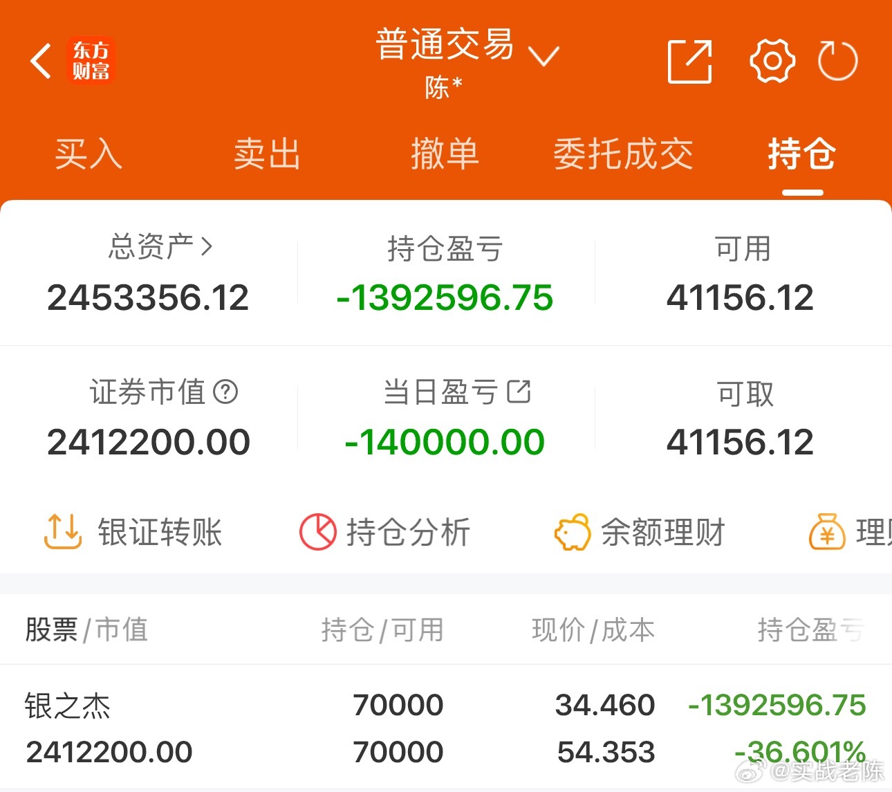 50w实盘挑战一年做到300w（第288天）总资产：245.3万收益：-1400