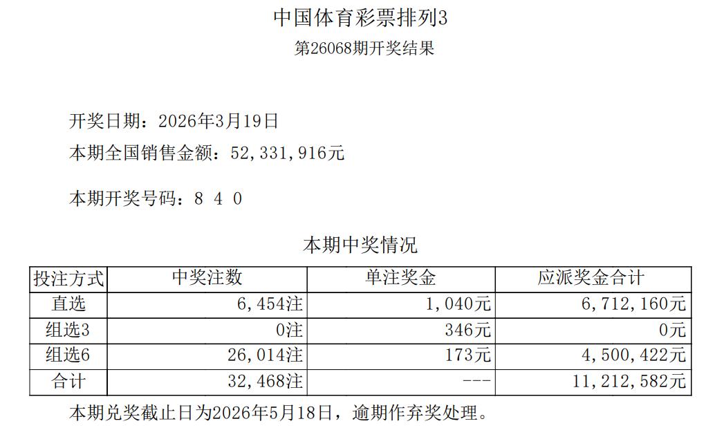 最近排三返奖低到离谱：5233万销量中奖却只有1121万，返奖率只有21%，已经