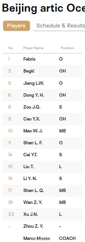 【亚冠女排联赛北京队14人名单】国际排坛动态2026年女排亚冠联赛将于本周日在