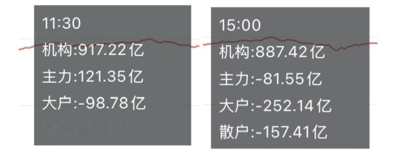 （6月3日下午）大科技冲高回落，是风险还是机会？上午流入下午流出似乎也成为