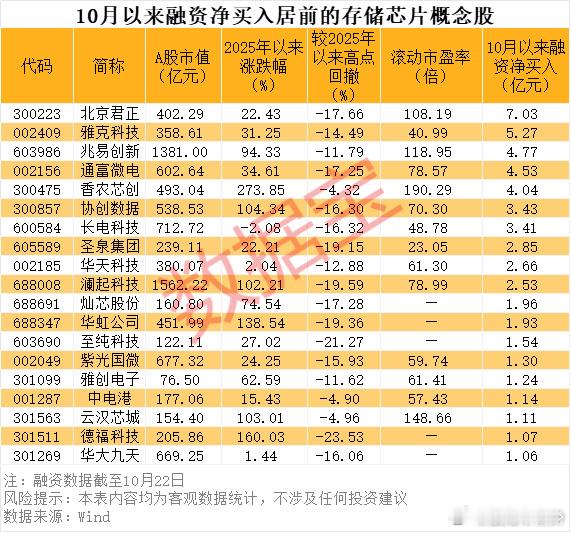 存储芯片大消息巨头率先出手融资资金涌入这些股​​​