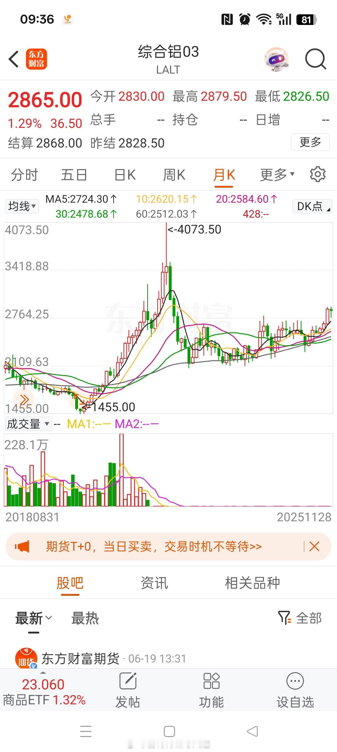 其实我现在就是个电解铝小老板，面对持续扩张的电解铝毛利，做梦都要笑醒。电解铝