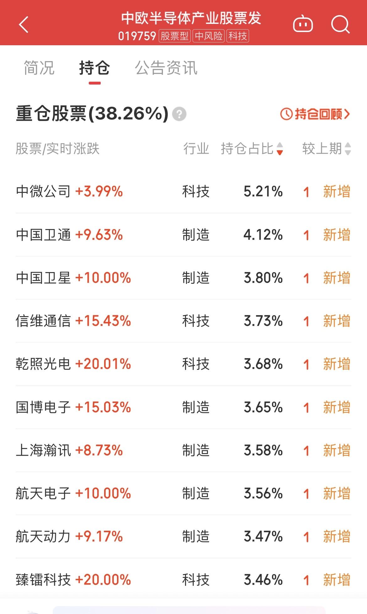 终于知道商业航天为啥这么猛了[笑着哭][笑着哭]一个半导体基金，风格漂移，重仓的股