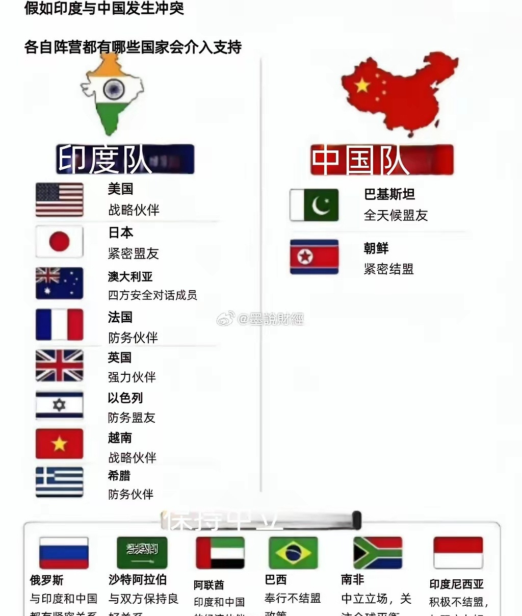 印度人幻想当中国和印度发生冲突时，各自站队的国家。站印度的有：美国，日本，澳大利