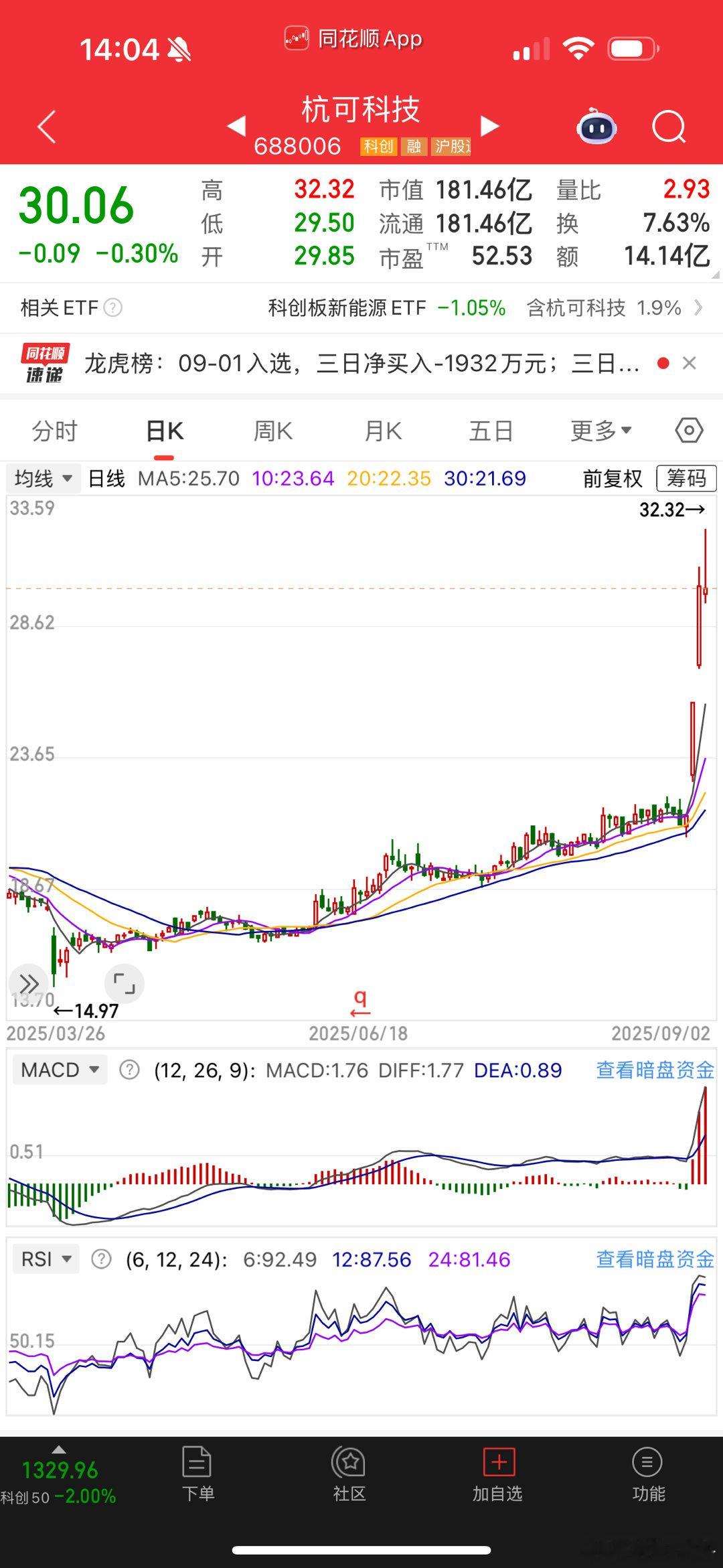 杭可科技，今天真强势​​​