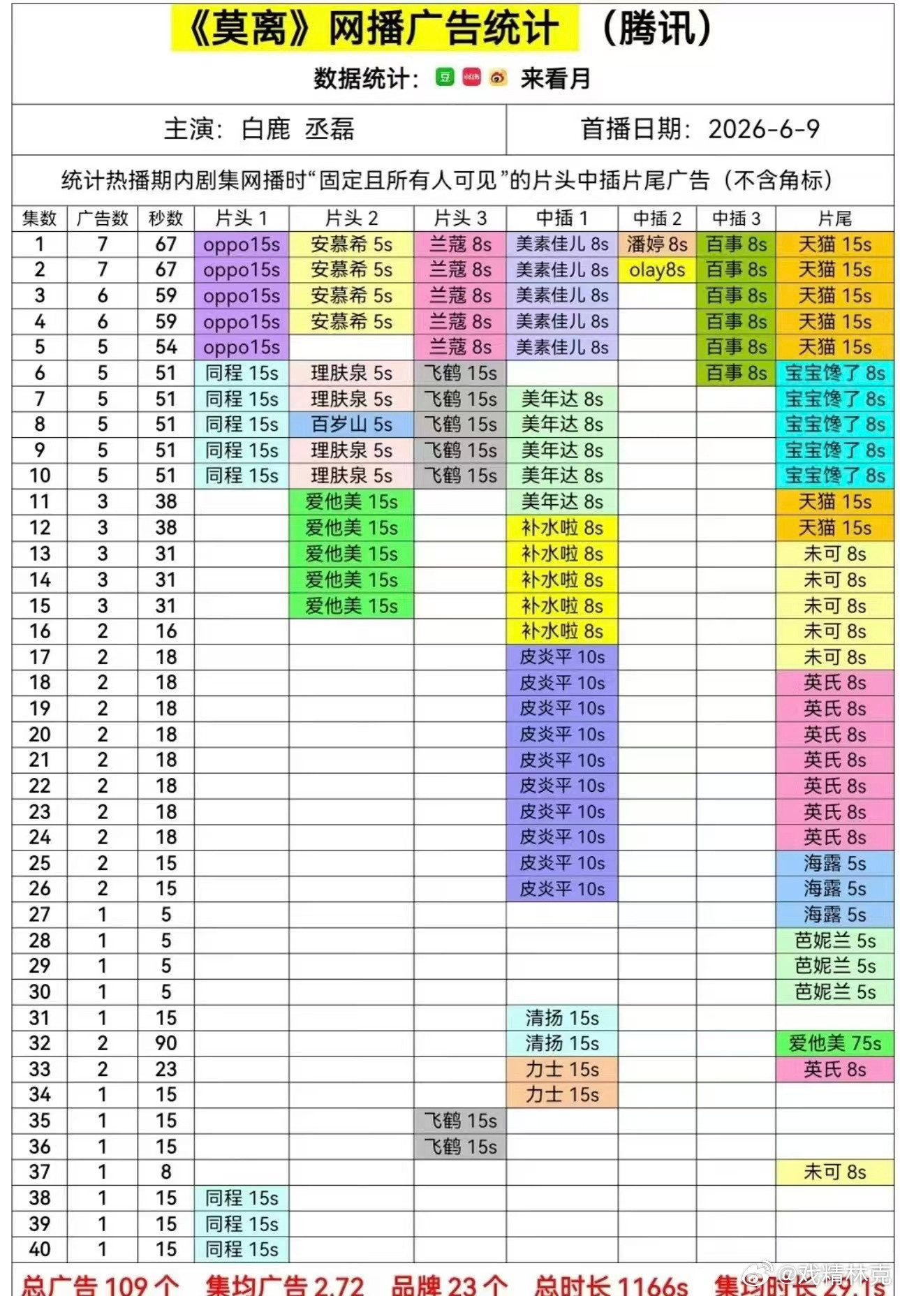 莫离大结局莫离全集有广白鹿莫离全集有广达成