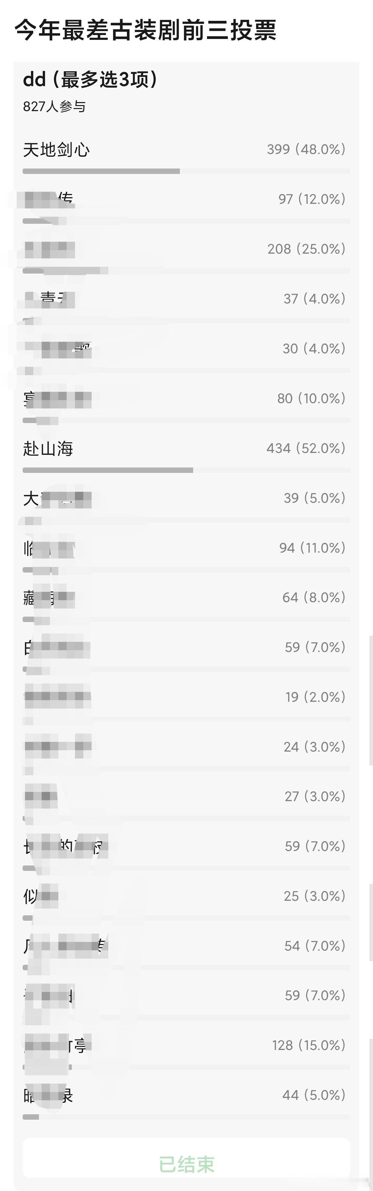 今年最差古装片投票，老呃的两部剧都高票当选