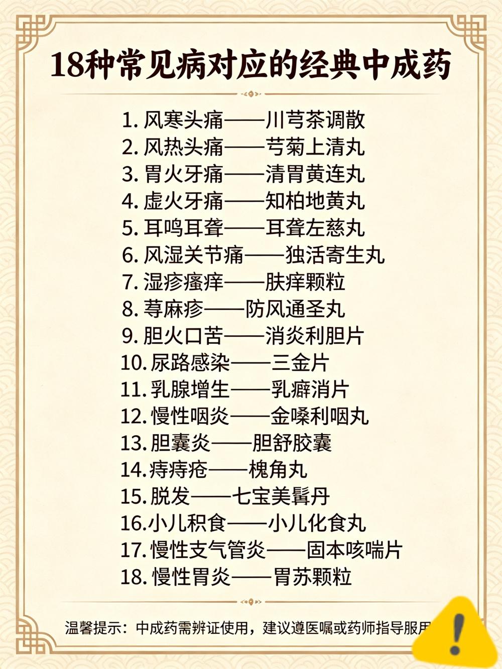 一病一中成药，18种常见病对应的经典中成药，一次说清，收藏备用1.风寒头痛