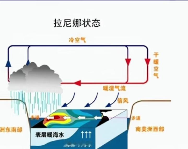 拉尼娜来袭！今年冬天会是极寒冷冬吗？专家最新研判来了这波冷空气真是来势汹