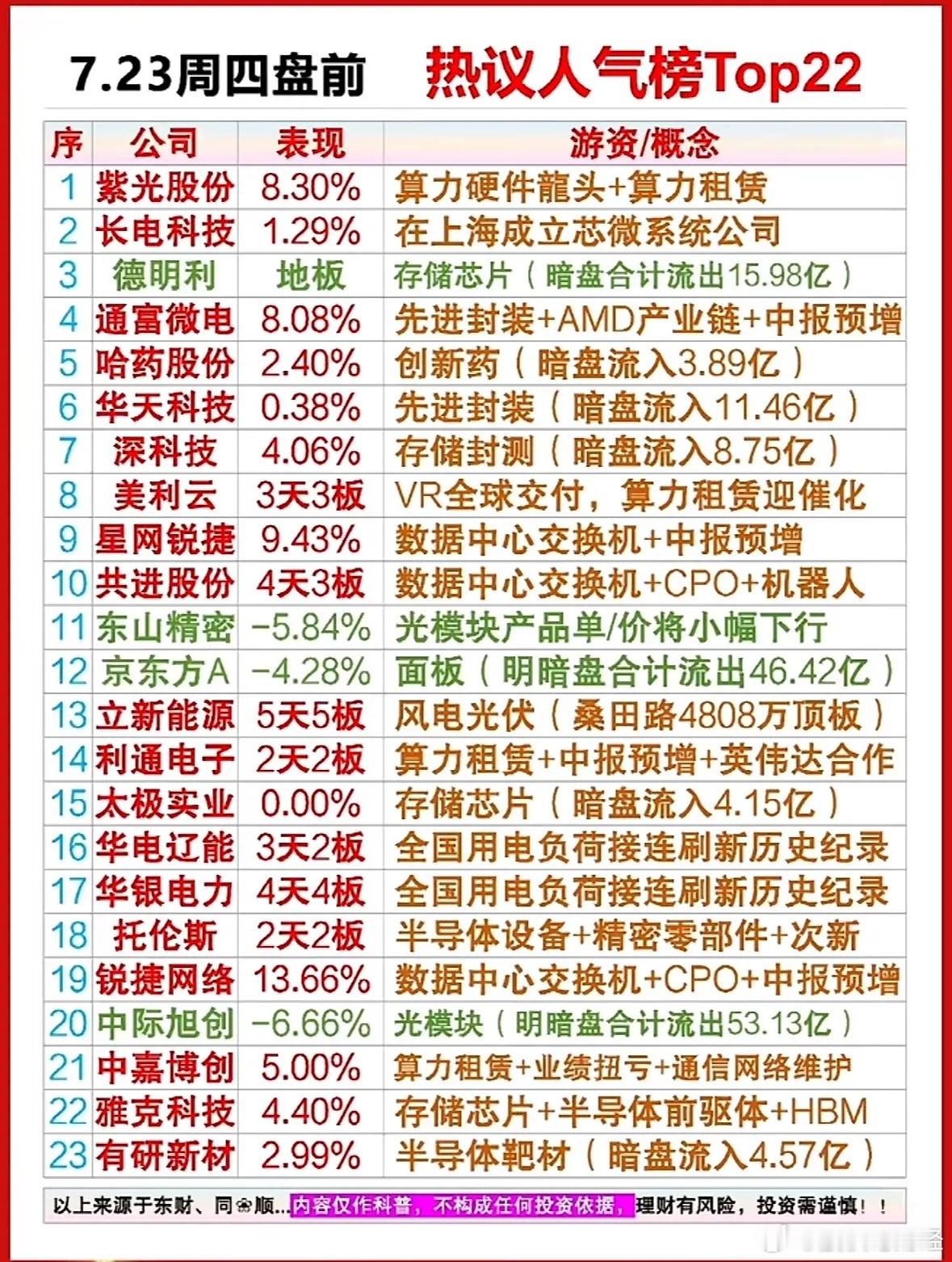 7月23日盘前热点