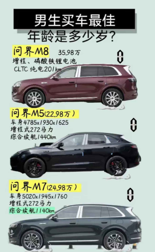 问界M6今日上市，价格卡在M5与M7中间，真能站稳脚跟？