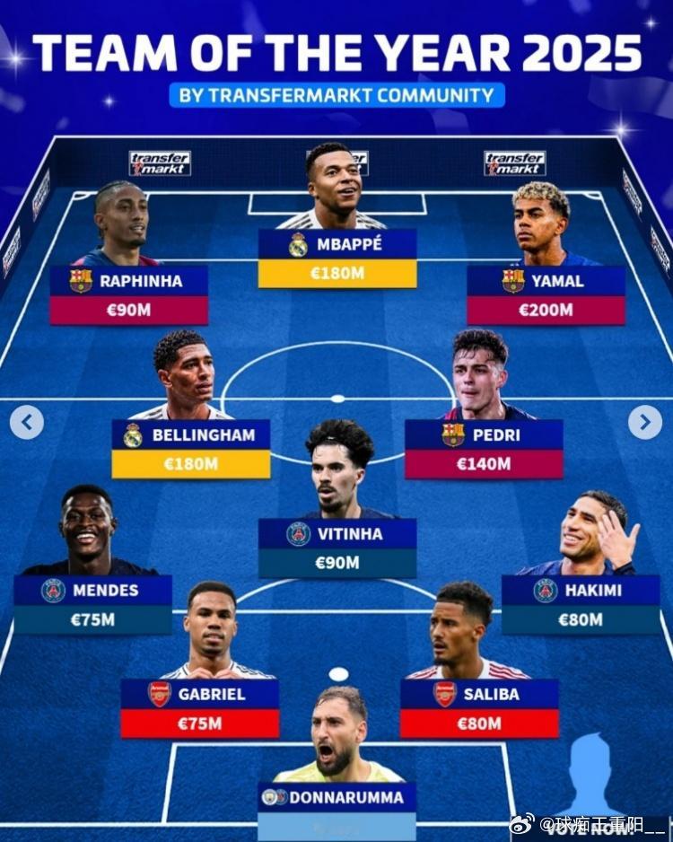 德转票选2025年最佳阵：门将：多纳鲁马（曼城、巴黎）后卫：努诺·门德斯（巴黎）